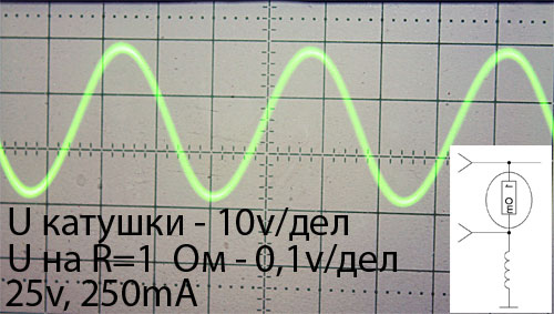 LM386N осциллограмма тока.