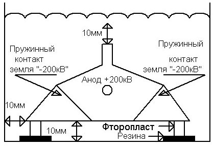 Высоковольтный конденсатор до 1000kV.