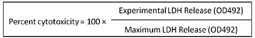 Лечебные катушки Percent Cytotoxicity.