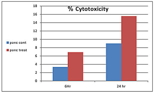 Лечебные катушки Figure 4: graphic presentation.