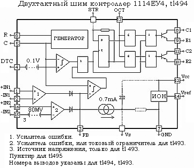 ШИМ контроллер tl494, Белецкий А. И., г. Валки