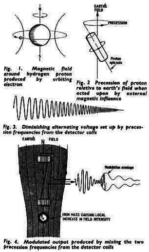 1 Протонный магнетомер Лесли Хуггарда